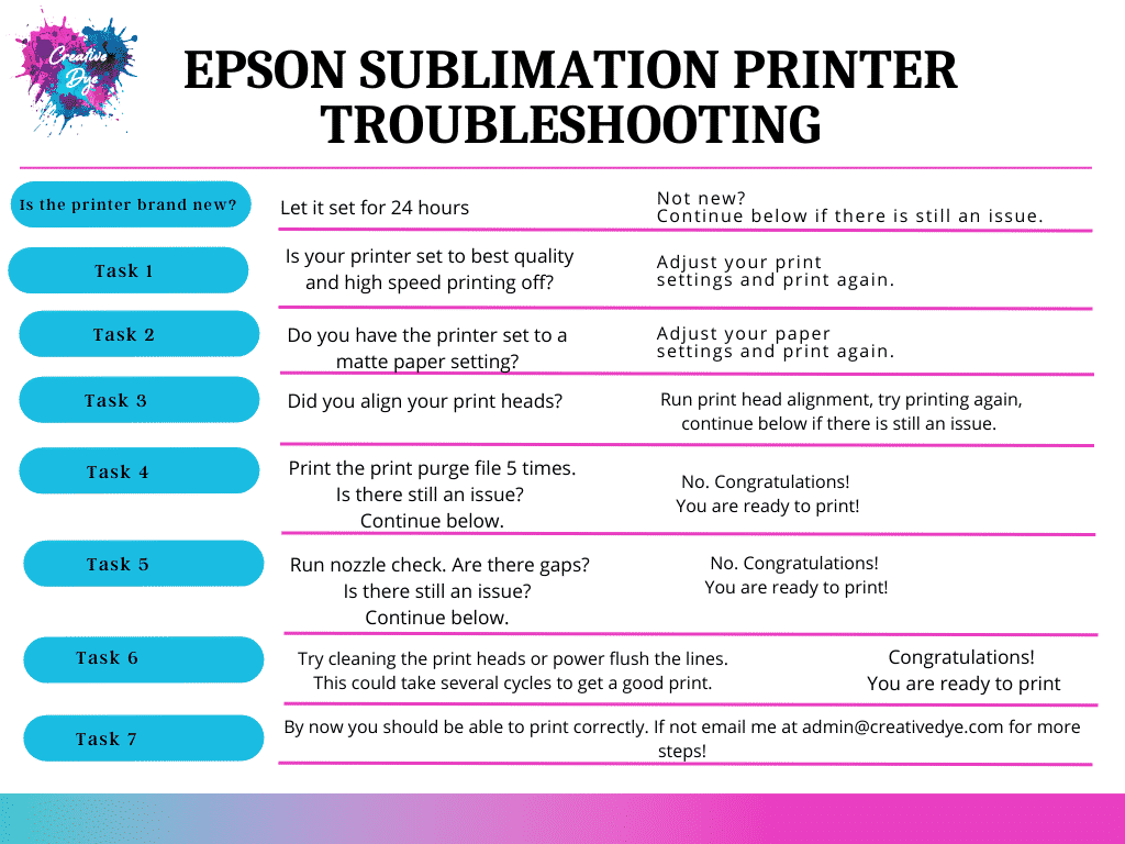 Epson Printer Troubleshooting fixes