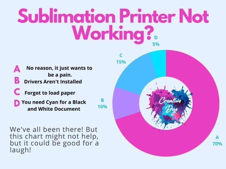 15 Advanced Tips For Making Sublimation Ink Brighter Creative Dye