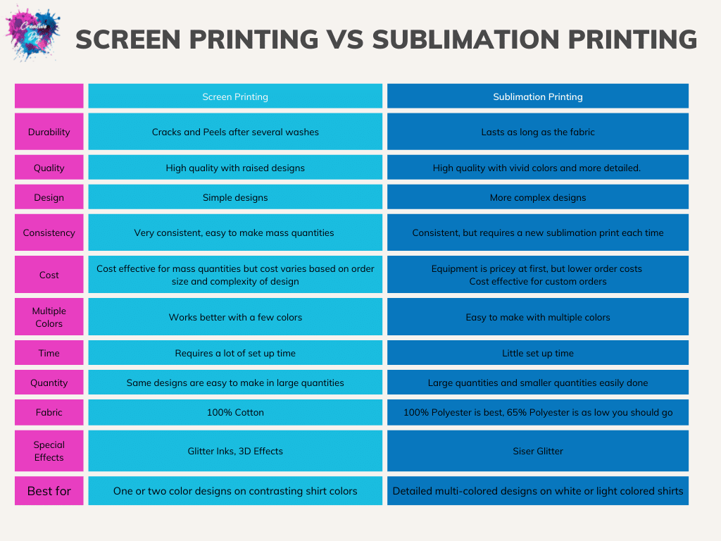 Pros and Cons of Screen Printing VS Sublimation 