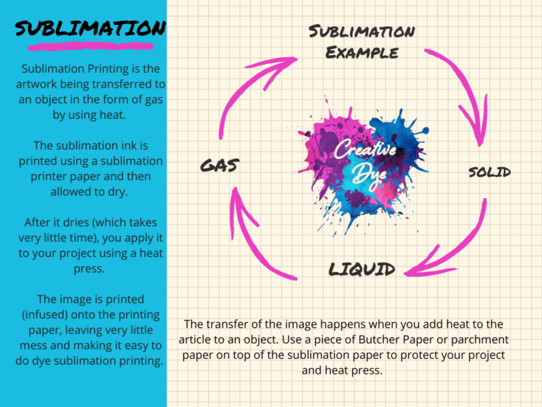 Can I Use A Convection Oven For Sublimation? Creative Dye