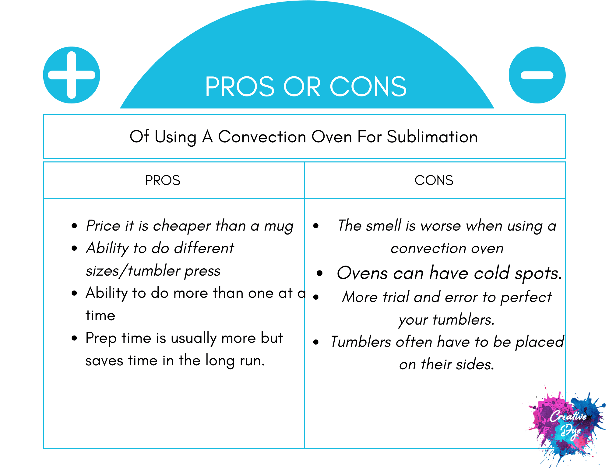 Can I Use A Convection Oven For Sublimation? Creative Dye